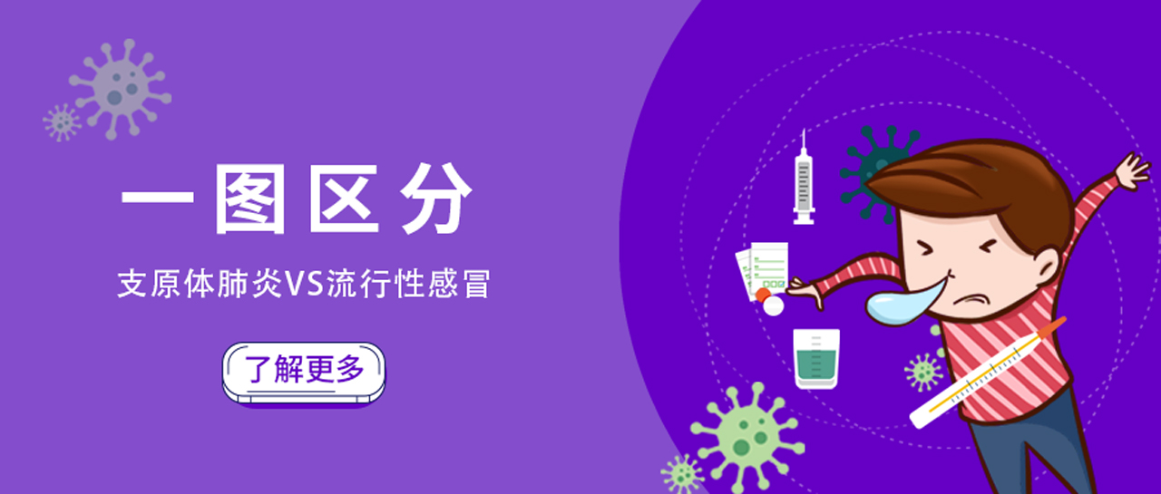 麗科普丨兒科門急診量持續(xù)攀升！如何區(qū)別并快速診斷這兩類高發(fā)呼吸道疾病？